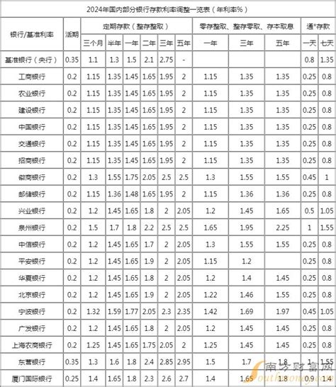 夢到存款變多|存款夢預示2024年財運如何